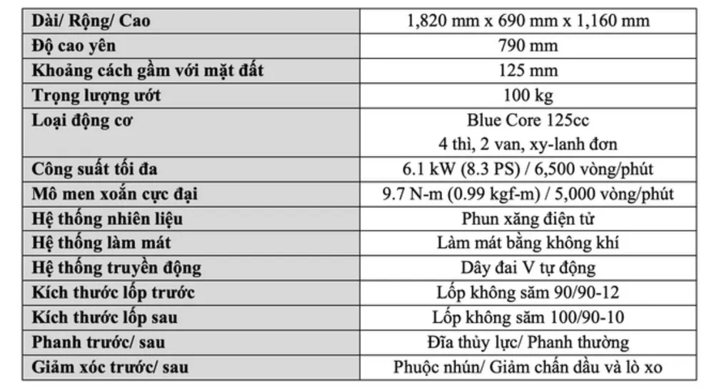 Yamaha vừa ra mắt mẫu tay ga mới Latte, giá 38 triệu đồng ảnh 1