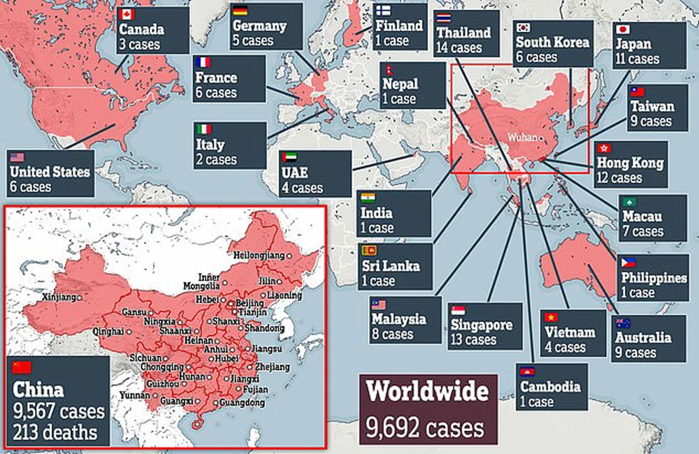 Tại Trung Quốc đã có 9.692 người nhiễm bệnh và 213 người tử vong. Ảnh: Daidailymail