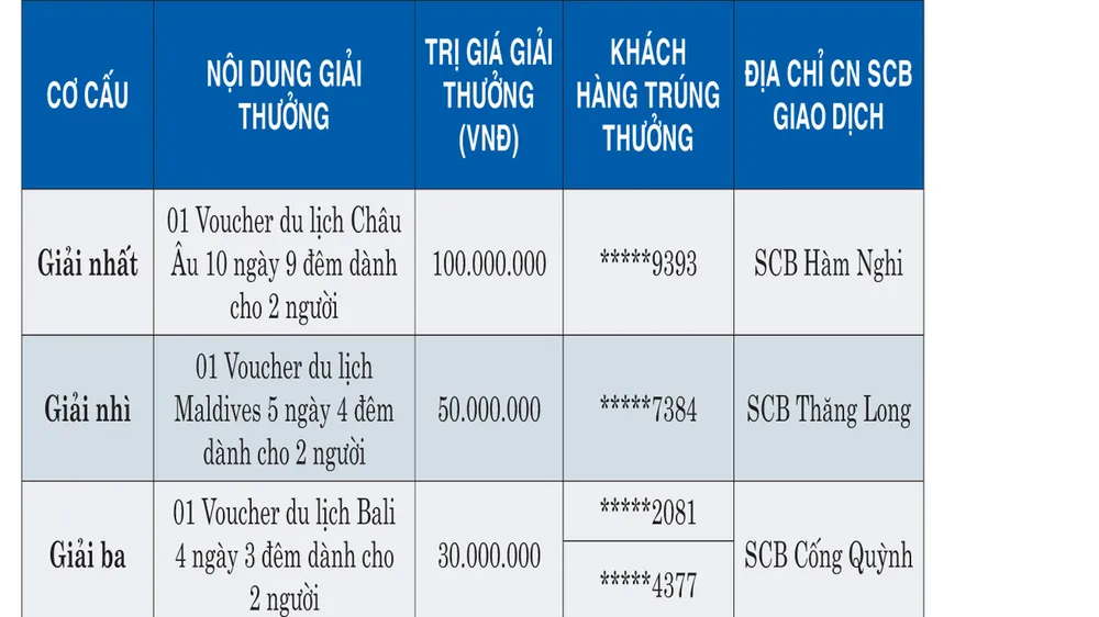 Kết quả quay số chương trình “Tâm An Vạn Phúc - Sung Túc Trọn Đời” ảnh 1
