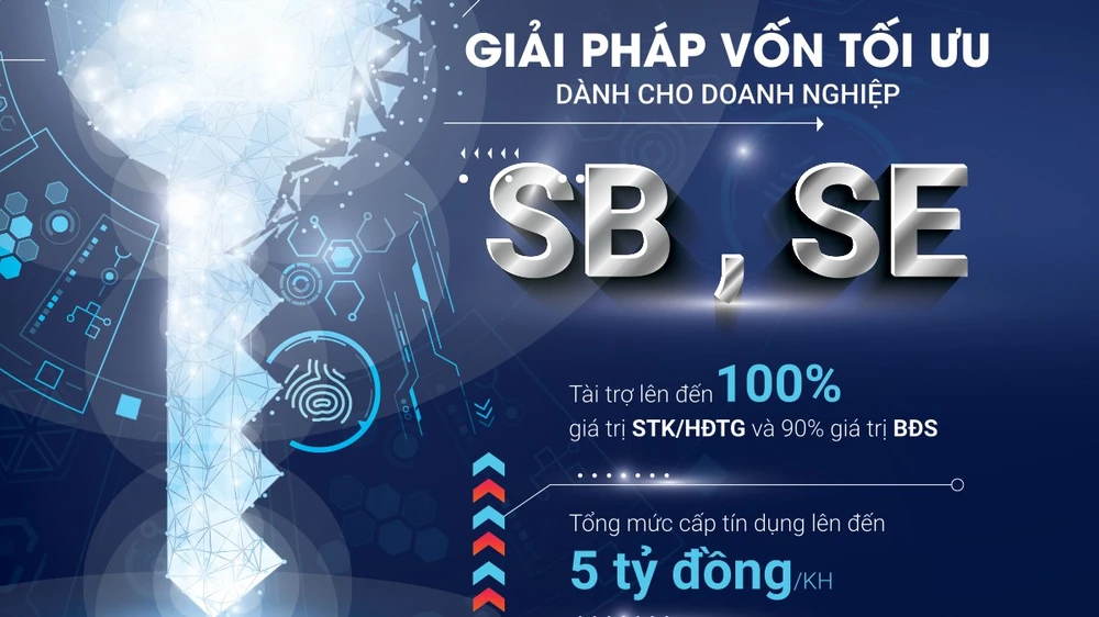 SCB triển khai gói vay ưu đãi chỉ 8,9%/năm dành cho doanh nghiệp