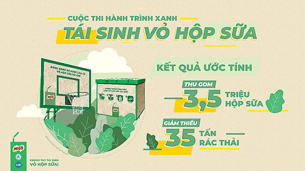 Hành trình xanh - Tái sinh vỏ hộp sữa cùng Nestlé MILO