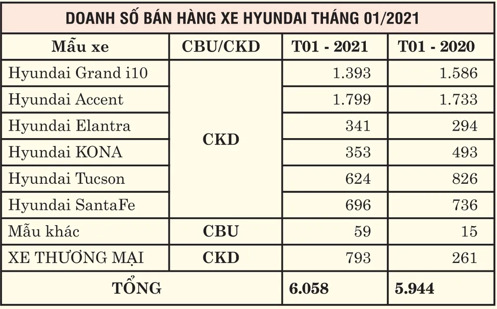 Những mẹo nhỏ để cùng Ford Ranger duy trì mục tiêu rèn luyện sức khỏe trong năm mới  ảnh 3