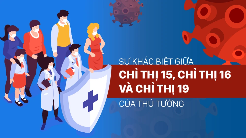 Chỉ thị 15, 16 và 19 của Thủ tướng Chính phủ khác nhau ở những điểm nào?