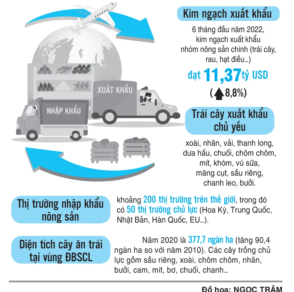 Nông sản Việt tăng tốc chiếm thị phần xuất khẩu ảnh 1 Nông sản Việt tăng tốc chiếm thị phần xuất khẩu ảnh 1