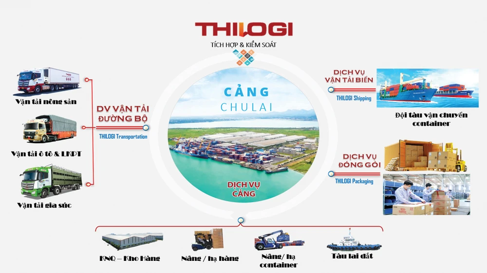 Phát triển chiến lược logistics “liên vùng, liên vận” tại miền Trung ảnh 2 Phát triển chiến lược logistics “liên vùng, liên vận” tại miền Trung ảnh 2