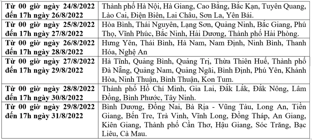 Cách nộp phí xét tuyển ĐH - CĐ 2022 trực tuyến qua VNPT Money  ảnh 2