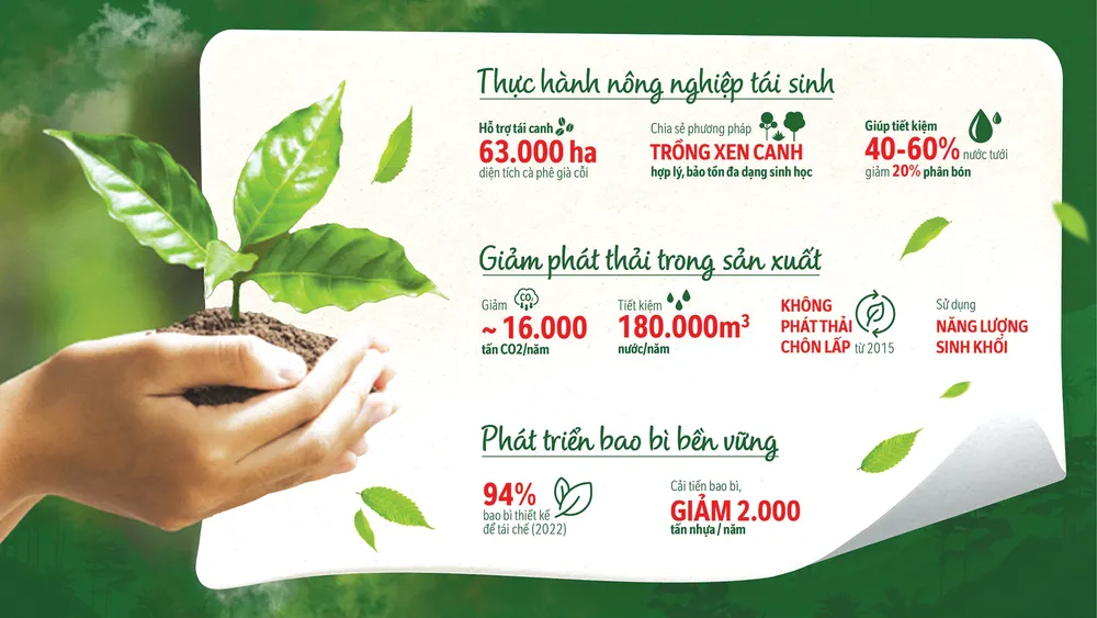 Kết quả từ một số chương trình của Nestlé Việt Nam trong phát triển bền vững về môi trường Kết quả từ một số chương trình của Nestlé Việt Nam trong phát triển bền vững về môi trường