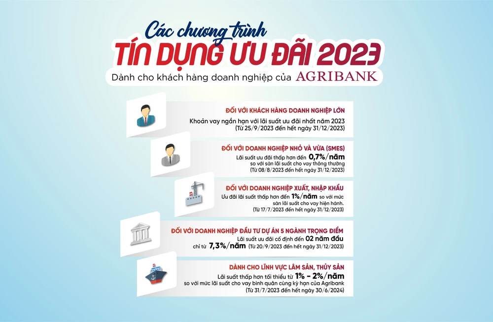 5 chương trình tín dụng ưu đãi nổi bật dành cho khách hàng doanh nghiệp của Agribank năm 2023