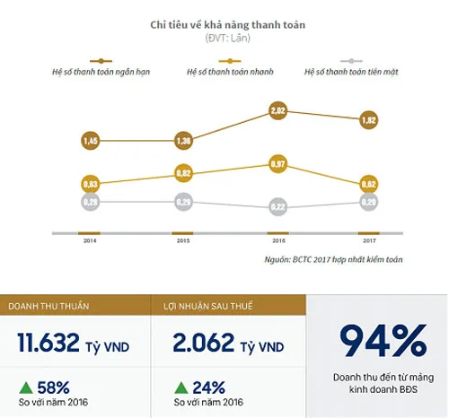 Novaland đặt mục tiêu tăng 87% doanh thu thuần và 55% lợi nhuận ảnh 2 Novaland đặt mục tiêu tăng 87% doanh thu thuần và 55% lợi nhuận ảnh 2