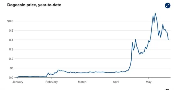 Đằng sau sự sụt giảm đột ngột của Bitcoin ảnh 4