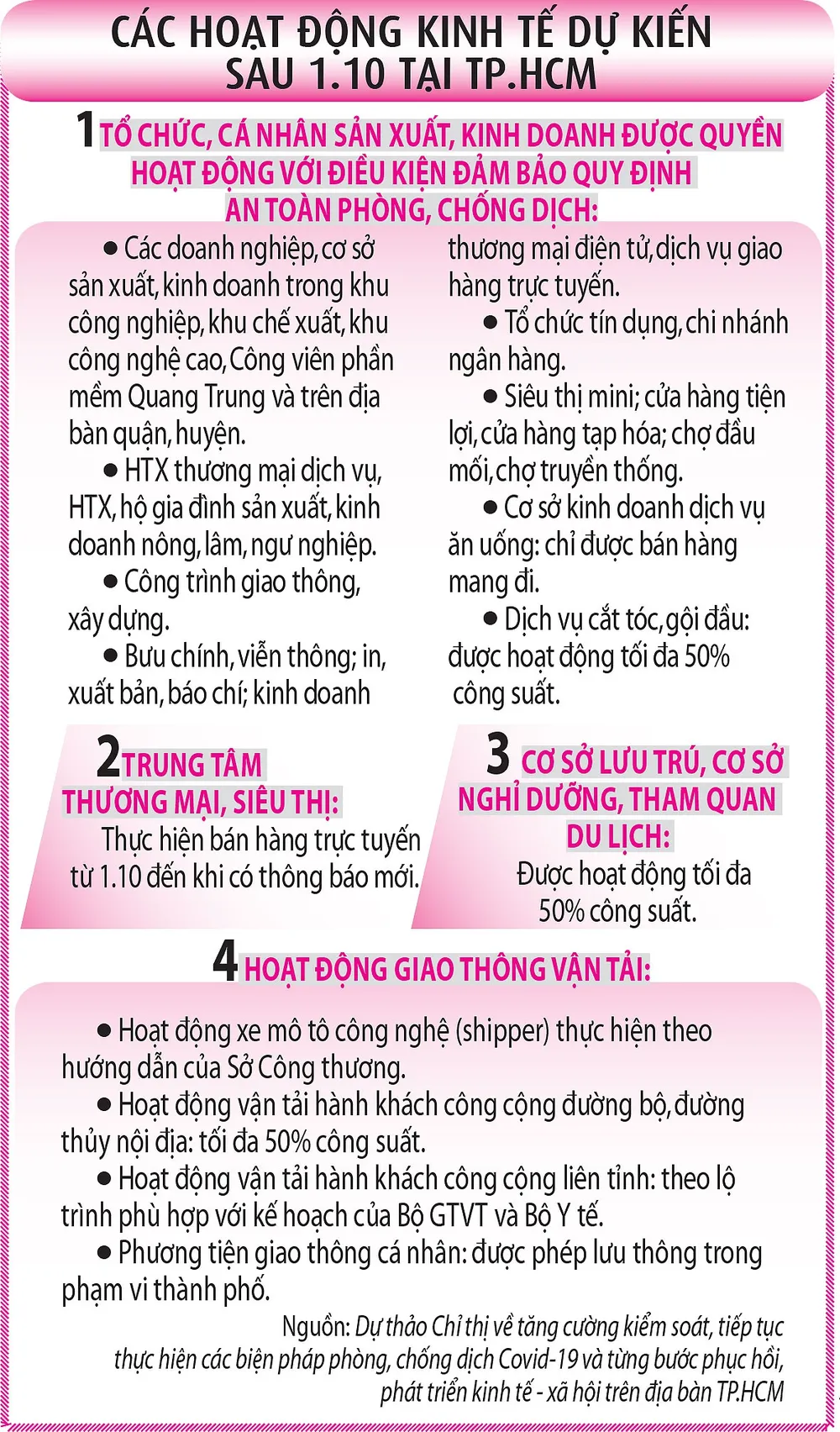 Từ 1.10, kinh tế TP.HCM mở cửa ra sao? - ảnh 2