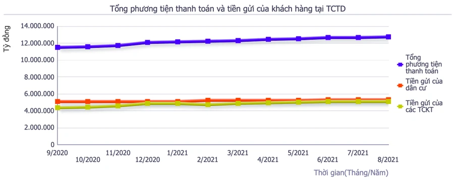 Lãi suất thấp, người dân 'chán' gửi tiền vào ngân hàng? ảnh 1 Lãi suất thấp, người dân 'chán' gửi tiền vào ngân hàng? ảnh 1