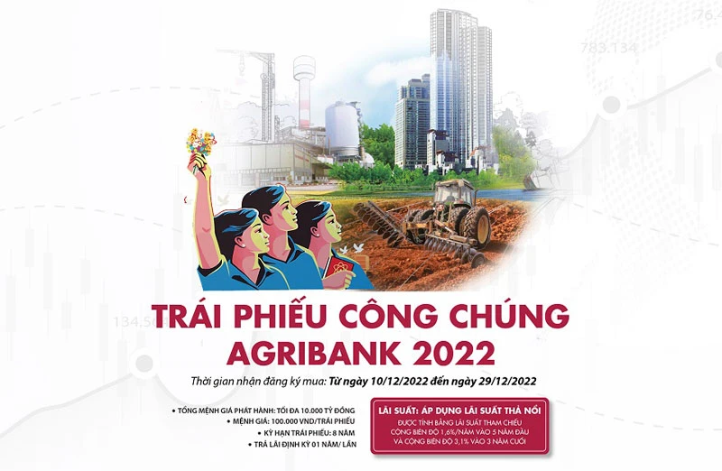 Agribank phát hành 10.000 tỷ đồng trái phiếu năm 2022