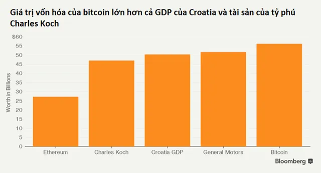 1 đồng bitcoin có thể mua được những gì? ảnh 3 1 đồng bitcoin có thể mua được những gì? ảnh 3