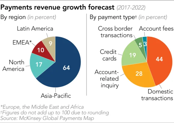 Fintech unicorn rewrites forex rules to snag big bank profits ảnh 3 Fintech unicorn rewrites forex rules to snag big bank profits ảnh 3