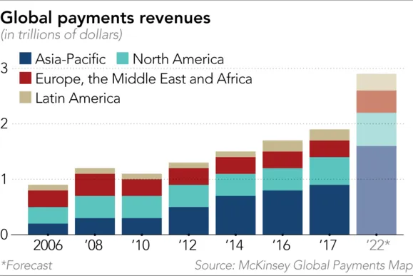 Fintech unicorn rewrites forex rules to snag big bank profits ảnh 1 Fintech unicorn rewrites forex rules to snag big bank profits ảnh 1