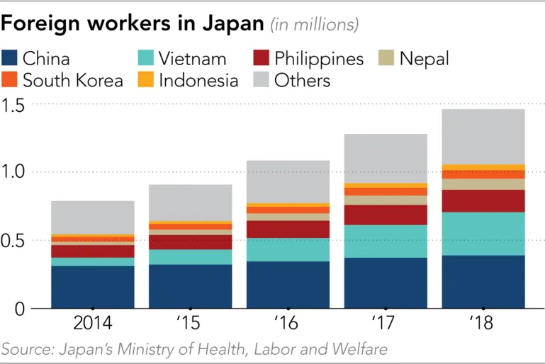 Japan inches toward easing foreign workers' culture shock ảnh 1 Japan inches toward easing foreign workers' culture shock ảnh 1