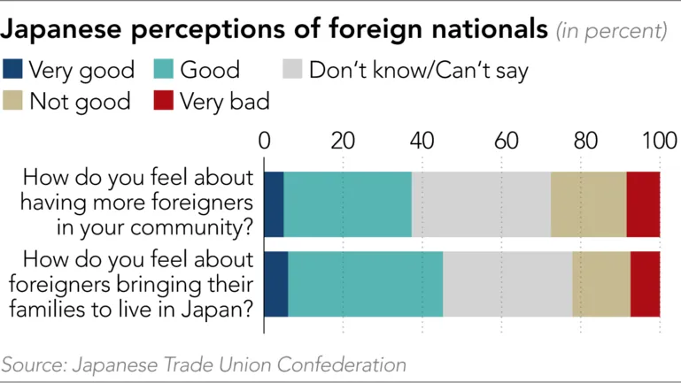Japan inches toward easing foreign workers' culture shock ảnh 2 Japan inches toward easing foreign workers' culture shock ảnh 2