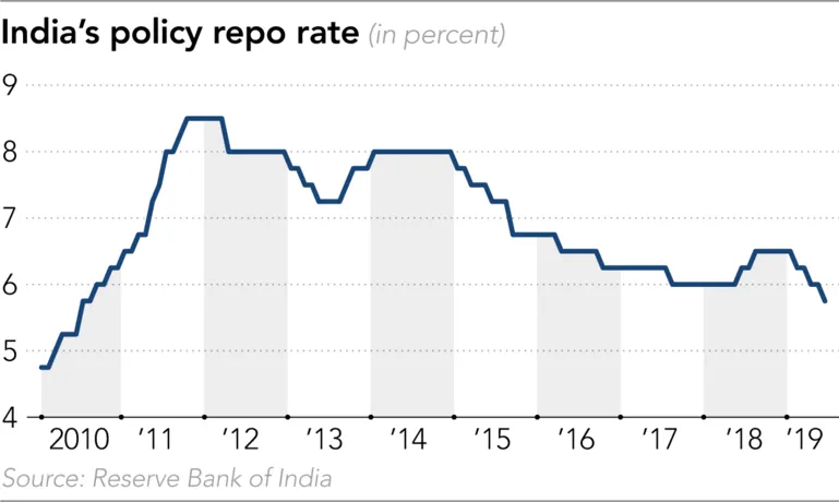 India's economic hangover ảnh 2 India's economic hangover ảnh 2