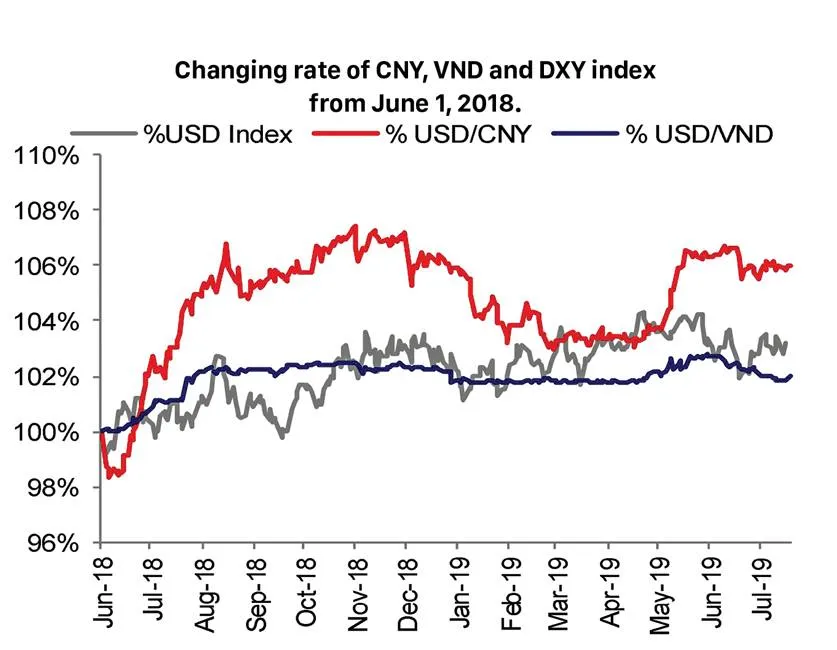 FED rate cut will not impact Vietnam interest rate ảnh 1 FED rate cut will not impact Vietnam interest rate ảnh 1