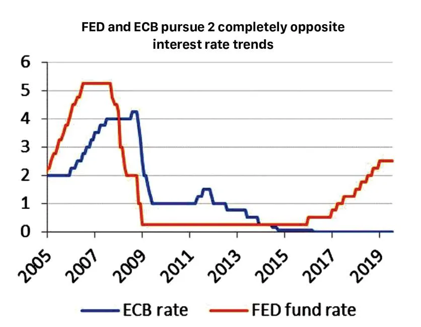 FED rate cut will not impact Vietnam interest rate ảnh 3 FED rate cut will not impact Vietnam interest rate ảnh 3