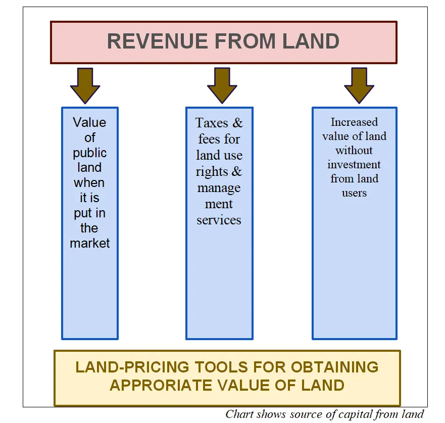 Too little tax on public land ảnh 1 Too little tax on public land ảnh 1