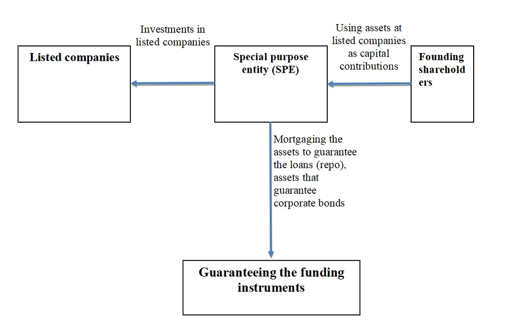 Founding shareholders turn debt into capital