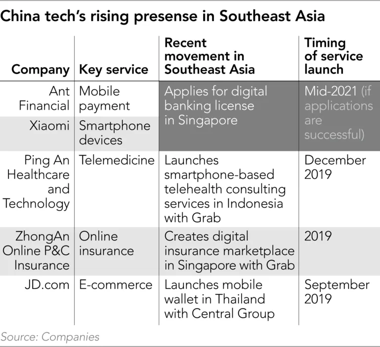 Chinese tech giants use Singapore as catapult into SE Asia ảnh 1 Chinese tech giants use Singapore as catapult into SE Asia ảnh 1