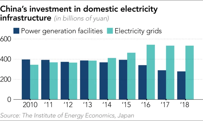China's Belt and Road power grids keep security critics awake ảnh 4 China's Belt and Road power grids keep security critics awake ảnh 4