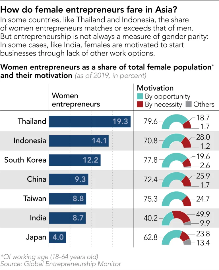 International Women's Day: Meet 11 of Asia's trailblazers ảnh 4 International Women's Day: Meet 11 of Asia's trailblazers ảnh 4