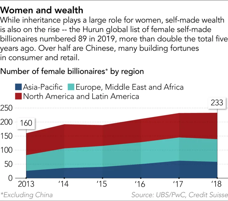 International Women's Day: Meet 11 of Asia's trailblazers ảnh 8 International Women's Day: Meet 11 of Asia's trailblazers ảnh 8
