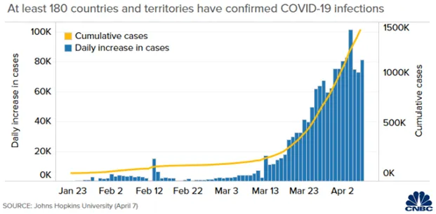 Ngành hàng không sẽ trở lại trong quý II? ảnh 1 ảnh 1
