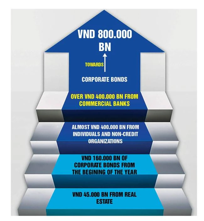 Risks in rush for corporate bonds