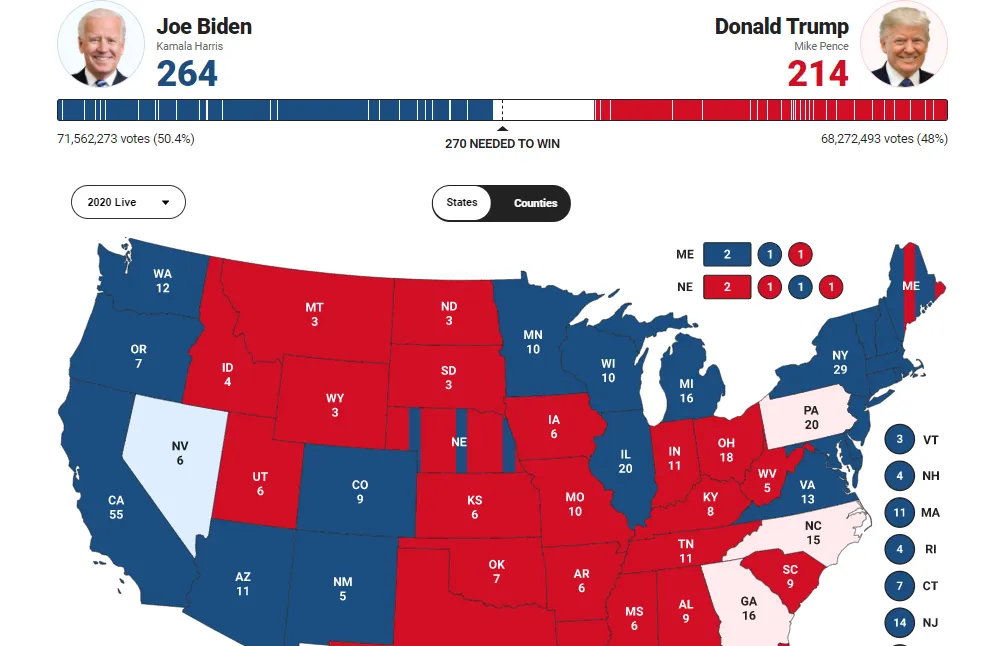 Cập nhật Bầu cử Mỹ: Pennsylvania chuyển sang xanh nhạt, chiến thắng ngày càng xa ông Trump ảnh 7 Cập nhật Bầu cử Mỹ: Pennsylvania chuyển sang xanh nhạt, chiến thắng ngày càng xa ông Trump ảnh 7