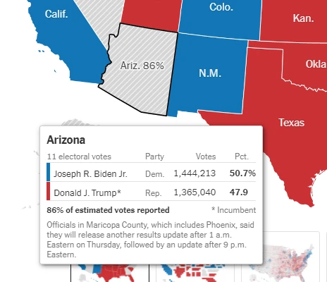 New York Times vẫn chưa tính Arizona cho Biden lúc 10:40 giờ VN.