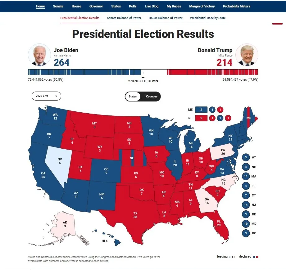 Cập nhật Bầu cử Mỹ: Pennsylvania chuyển sang xanh nhạt, chiến thắng ngày càng xa ông Trump ảnh 1 Cập nhật Bầu cử Mỹ: Pennsylvania chuyển sang xanh nhạt, chiến thắng ngày càng xa ông Trump ảnh 1