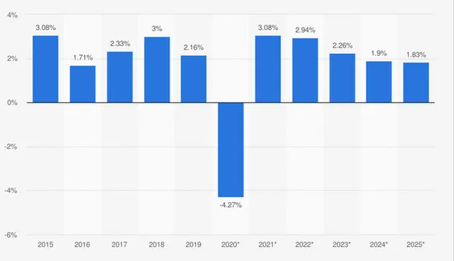 Gói 1,9 nghìn tỷ USD của ông Biden sẽ “giải cứu” nước Mỹ như thế nào? - Ảnh 1. Gói 1,9 nghìn tỷ USD của ông Biden sẽ “giải cứu” nước Mỹ như thế nào? - Ảnh 1.