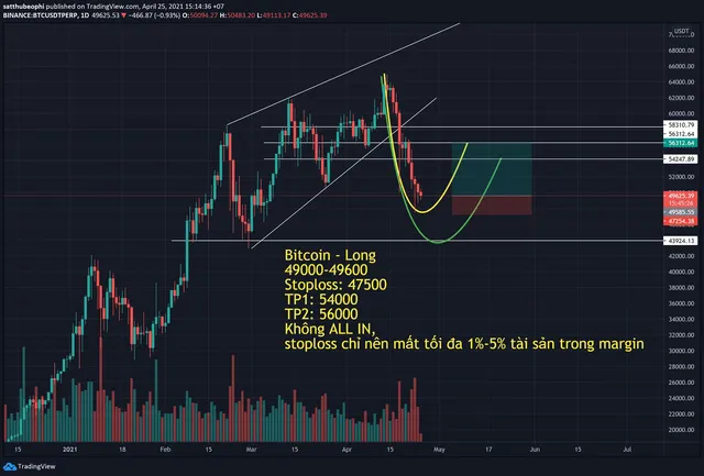 Kịch bản nào đang chờ đợi Bitcoin trong tuần tới - Ảnh 2. Kịch bản nào đang chờ đợi Bitcoin trong tuần tới - Ảnh 2.