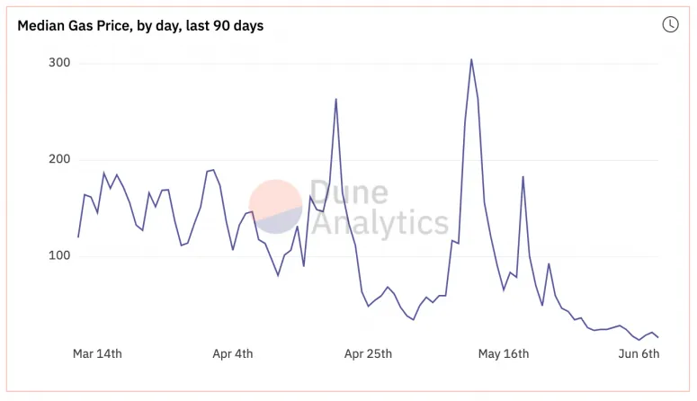 Thị trường: Bitcoin tăng vọt lên 36,8 nghìn USD, bất chấp các tín hiệu đáng lo ngại từ Trung Quốc ảnh 6