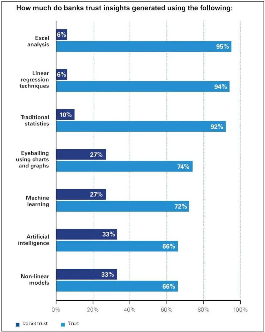 An agile approach to data analytics An agile approach to data analytics