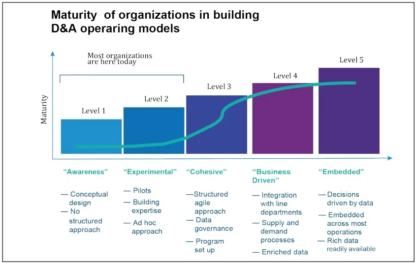 An agile approach to data analytics An agile approach to data analytics
