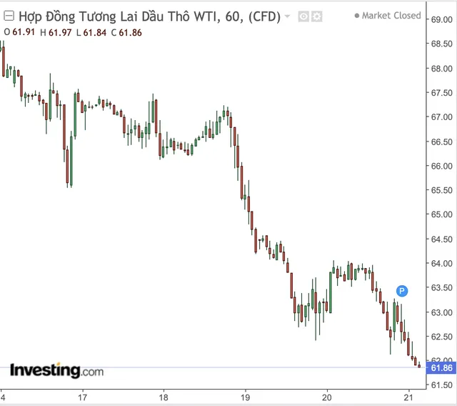 Giá dầu chịu tác động kép ảnh 1