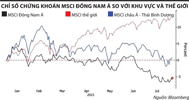 ASEAN lao đao vì đại dịch ảnh 2 ASEAN lao đao vì đại dịch ảnh 2