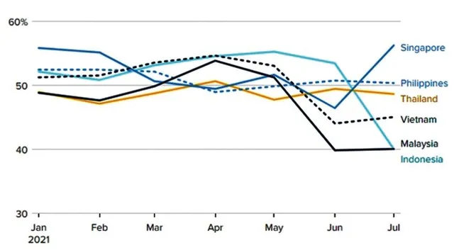 ASEAN lao đao vì đại dịch ảnh 1 ASEAN lao đao vì đại dịch ảnh 1