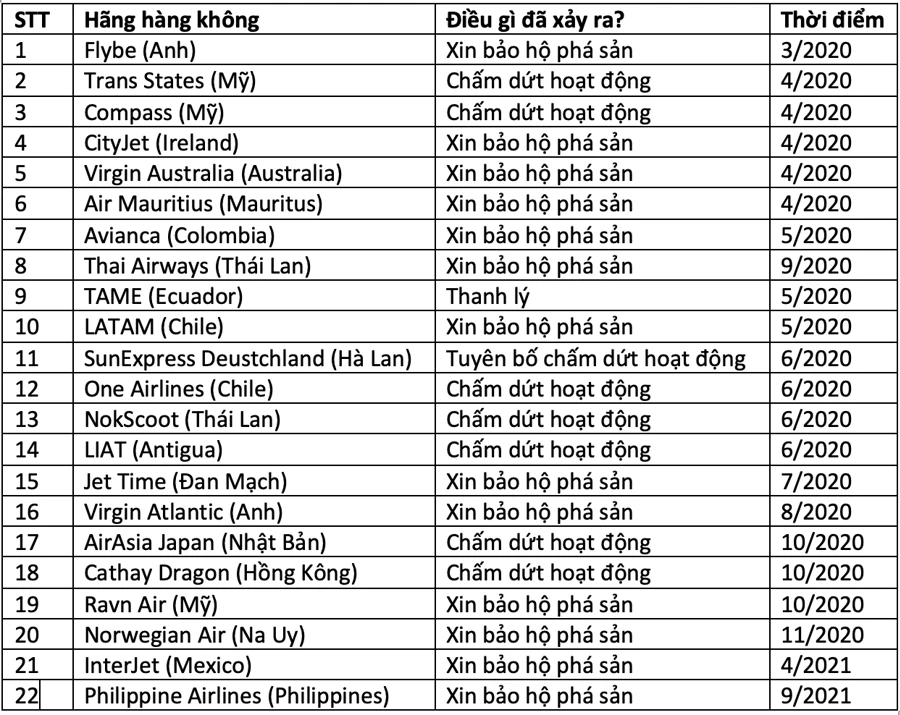 Nguồn: Skift. Nguồn: Skift.