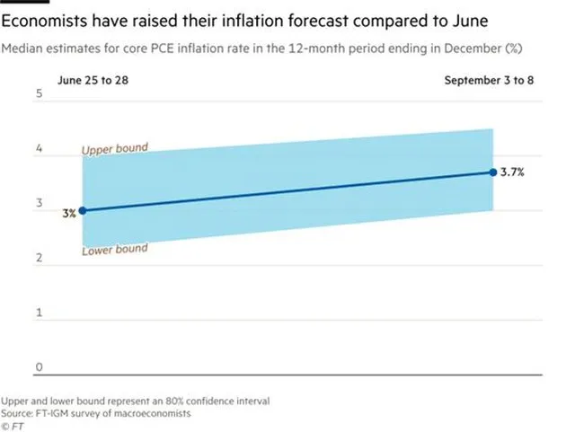 Các nhà kinh tế dự đoán Fed có thể tăng lãi suất vào năm 2022 ảnh 2 Các nhà kinh tế dự đoán Fed có thể tăng lãi suất vào năm 2022 ảnh 2