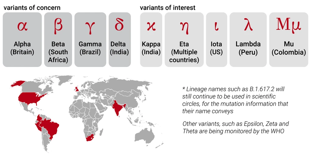  Các biến thể của Covid-19. Nguồn: WHO