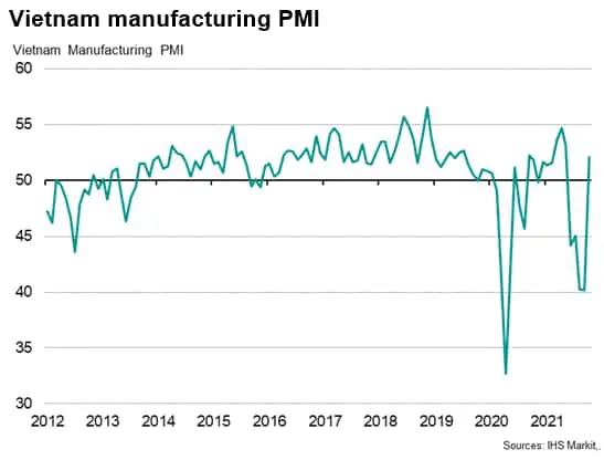 Vietnam Economy Rebounds After Third Quarter GDP Contraction ảnh 3 Vietnam Economy Rebounds After Third Quarter GDP Contraction ảnh 3