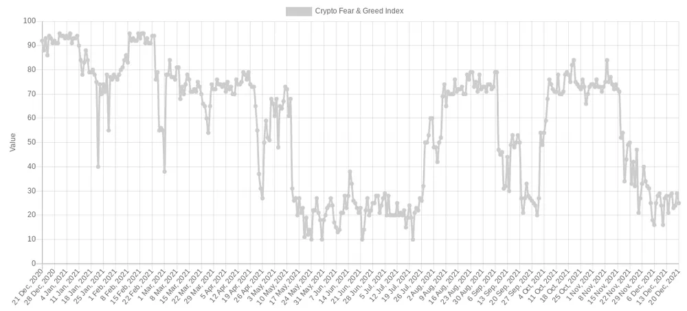 Bitcoin: 5 điều cần theo dõi trong tuần này ảnh 5 Bitcoin: 5 điều cần theo dõi trong tuần này ảnh 5