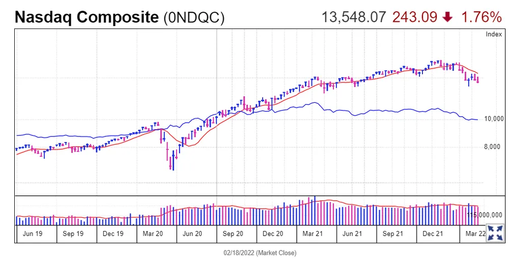 TTCK Mỹ Lại Tiếp Tục Rơi. Tổng Thống Biden Khẳng Định Nga Đã Quyết Định Đánh Ukraine ảnh 1 TTCK Mỹ Lại Tiếp Tục Rơi. Tổng Thống Biden Khẳng Định Nga Đã Quyết Định Đánh Ukraine ảnh 1